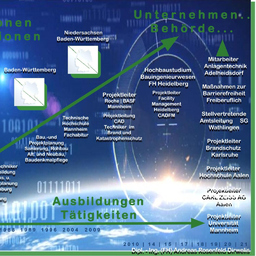 Dipl.-Ing. andreas Rosenfeld