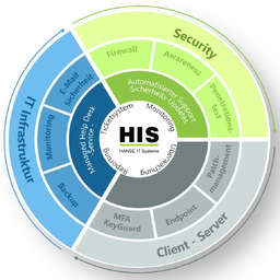 Frank Grossert Frank Grossert's profile picture